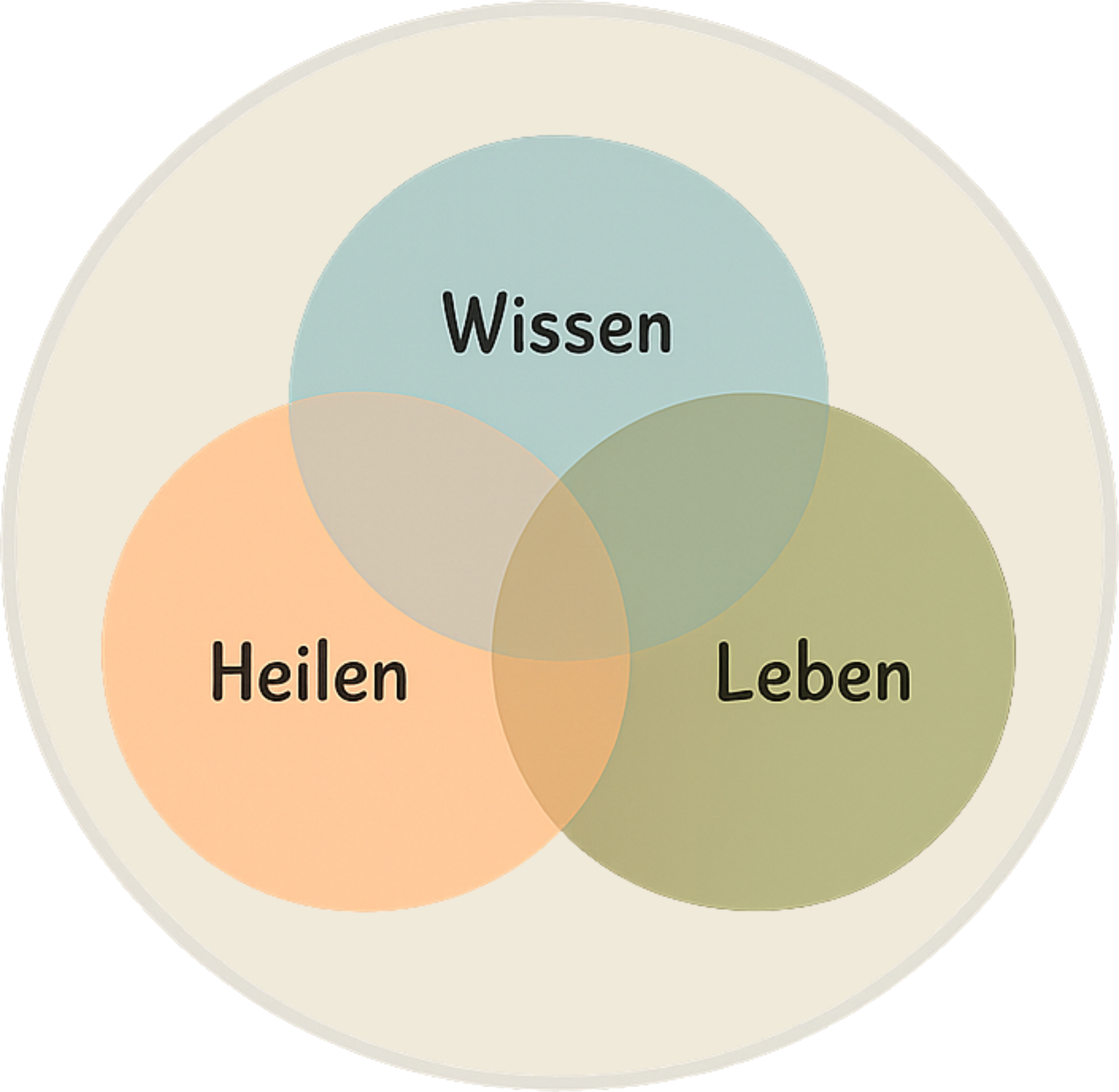 Heilregion Niederrhein